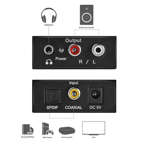 Przetwornik cyfrowo analogowy MOZOS DAC01 + kabel optyczny