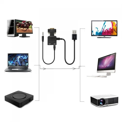 Konwerter VGA D-Sub Męski na HDMI Żeński