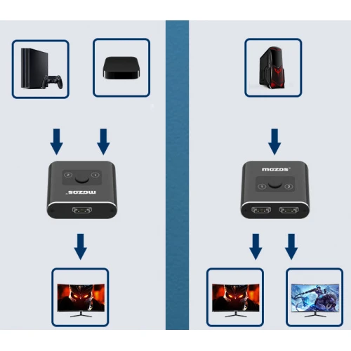 Dwukierunkowy przełącznik MOZOS SH4K HDMI 4K Switch 