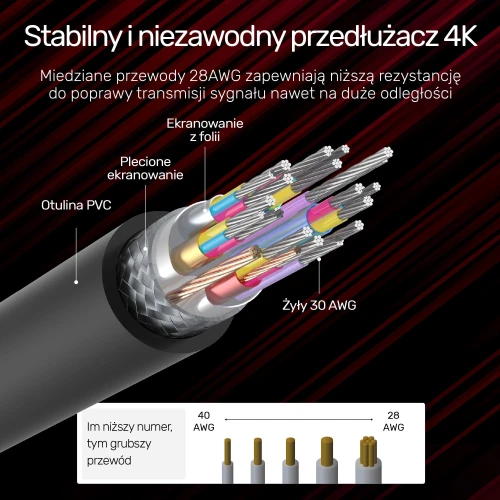 Przedłużacz Unitek HDMI (M) - HDMI (F) 2.0 - 2 m