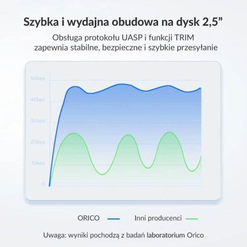 Obudowa na dysk Orico 2,5" USB-C 3.1 6Gbps czarna