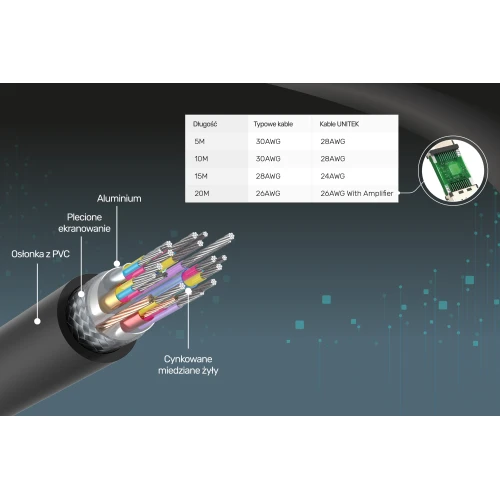Kabel HDMI 2.0 Unitek High Speed 4K C11045BK - 5 m