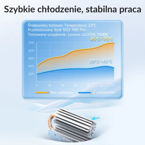 Radiator do dysku M.2 Orico miedziany