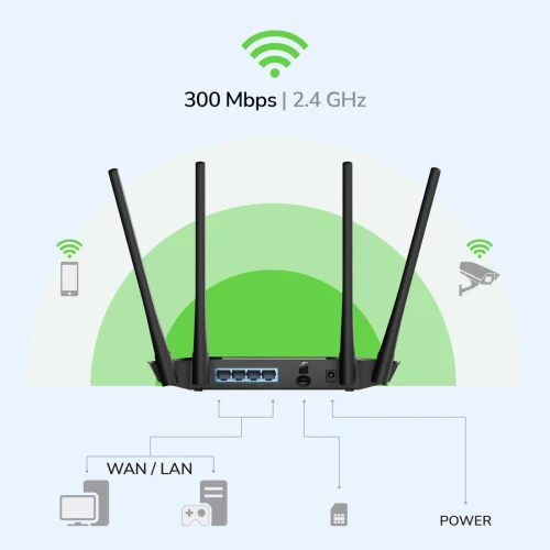 Router Cudy LT400 EU WiFi SIM 4G LTE