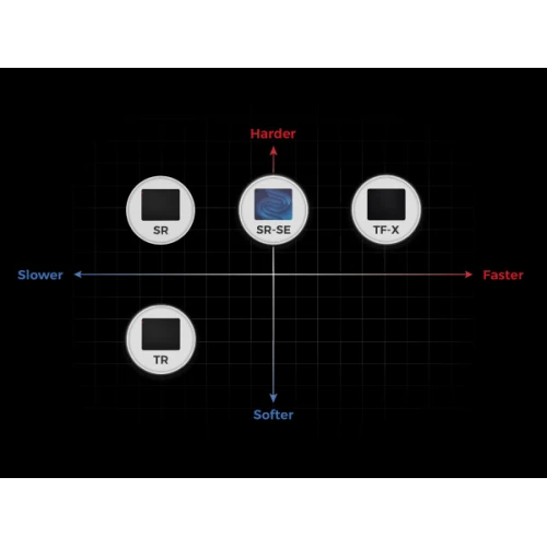Podkładka Zowie BenQ H-SR-SE II BLUE - 500x500mm