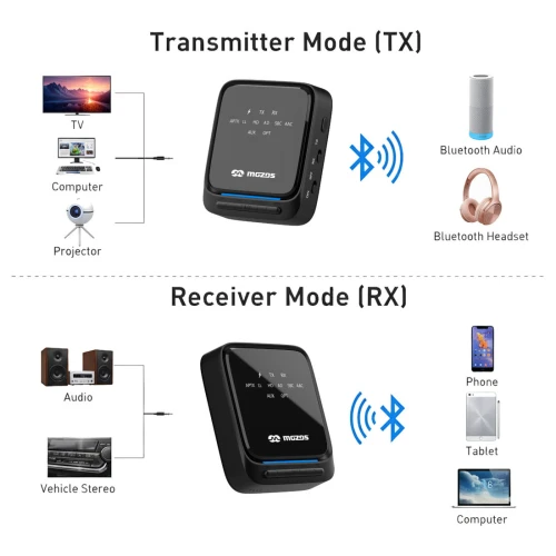 Transmiter Nadajnik Odbiornik MOZOS B3 Bluetooth 5.2 APT-X HD