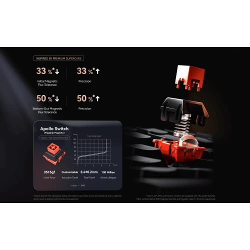 Klawiatura magnetyczna VGN FLASH 75 PRO RGB