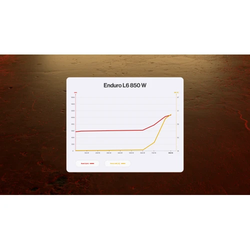 Zasilacz ENDORFY Enduro L6 850W 80Plus Gold Cybenetics Platinum