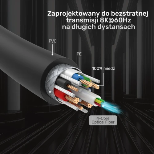 Kabel optyczny HDMI 2.1 Unitek AOC 4K 120Hz 20m