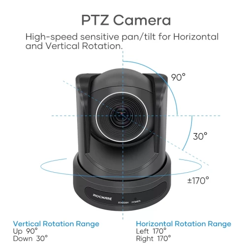 Kamera ROCWARE RC20 PTZ USB 1080p