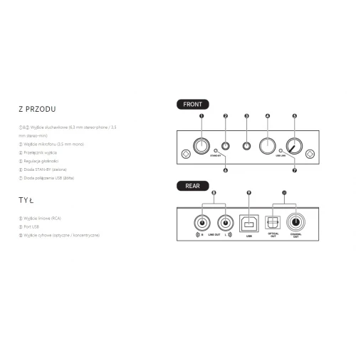 Karta dźwiękowa Audiotrak Prodigy Cube2 DAC USB