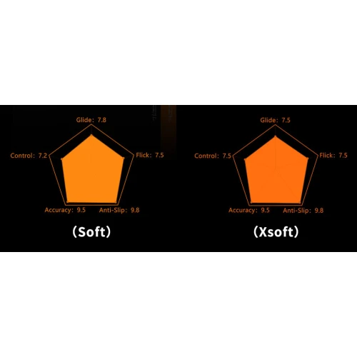 Podkładka X-Raypad Origin Pro XSOFT Orange XL - 450x400mm