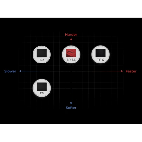 Podkładka Zowie H-SR III Square - 500x500mm