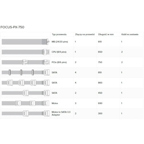 Zasilacz Seasonic FOCUS PX-750 80Plus Platinum 750W